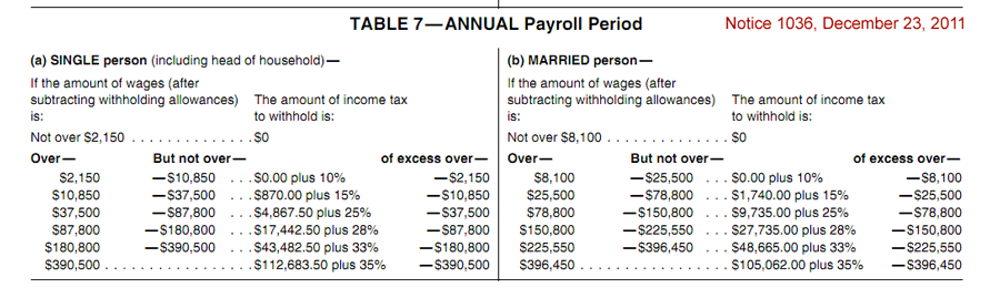 Annual payroll period from 2011 Circular E